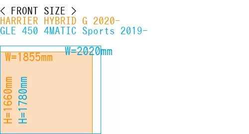 #HARRIER HYBRID G 2020- + GLE 450 4MATIC Sports 2019-